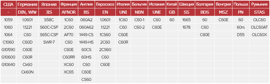 Зарубежные аналоги стали 60