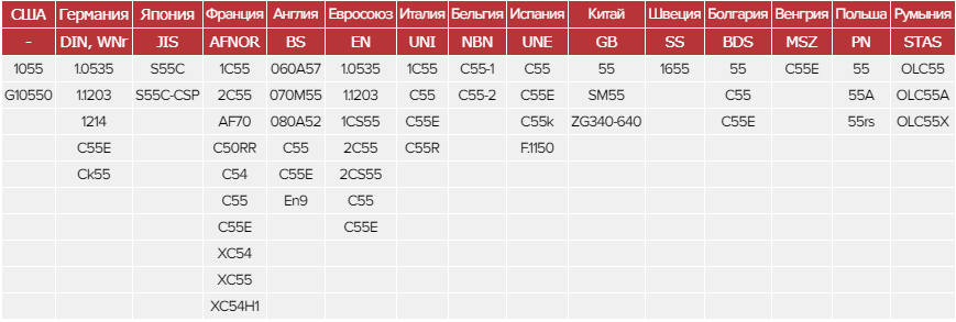 C стали