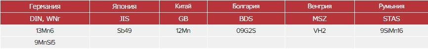 Сталь 09Г2С аналог