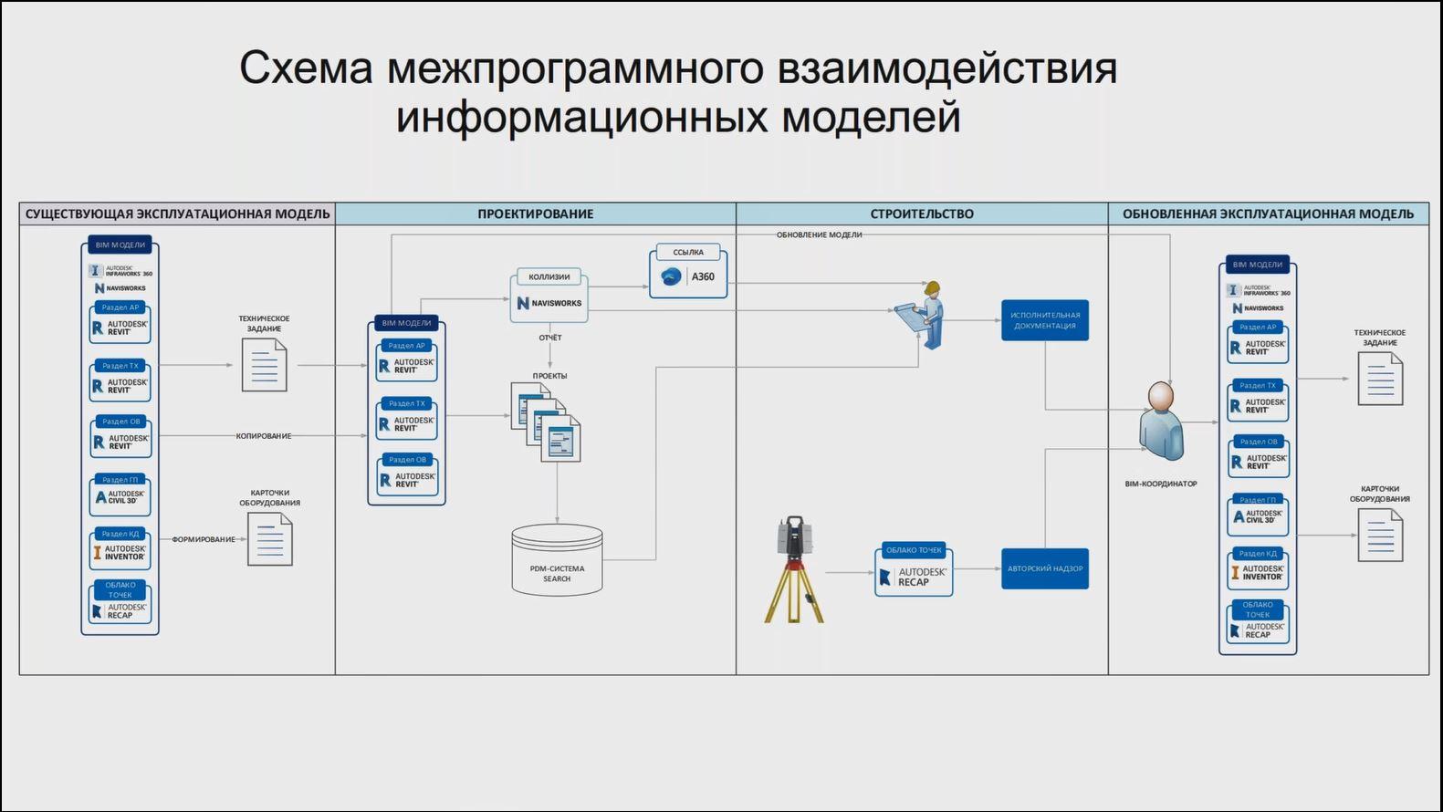 Схема межпрограммного взаимоействия